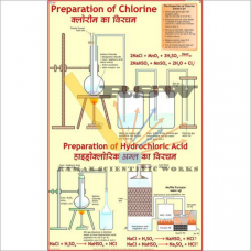 Preparation of Chorine and Manufacture of Hydrochloric Acid-vcp
