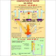 Composition of Water -vcp