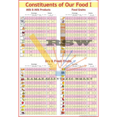 New Food Chart Part-1-vcp