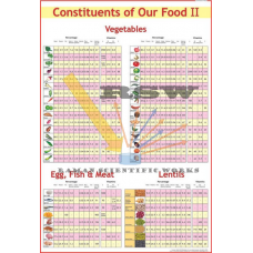 New Food Chart Part-2-vcp