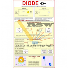 Diode-vcp