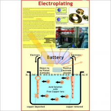 Electroplating-vcp