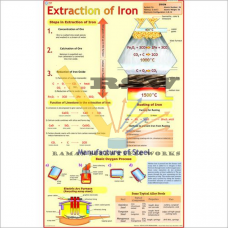 Extraction of Iron (Blast Furnace) & Manufacture of Steel-vcp