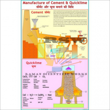 Manufacture of Cement and Quick Lime -vcp