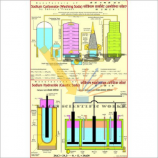 Manufacture of Sodium Hydroxide & Sodium Carbonate (Ammonia Soda Process)-vcp