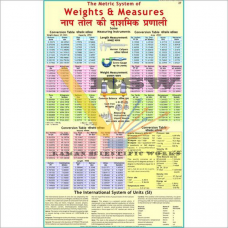 Metric System of Weights and Measures-vcp