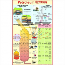 Petroleum (Mining, Fractional Distillation and Cracking of Oil)-vcp