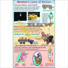Newton’s Laws of Motion-vcp