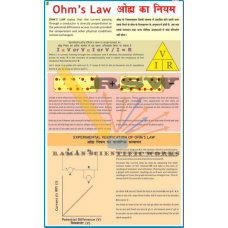 Ohm's Law-vcp