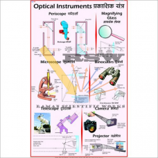 Optical Instruments & Microscope-vcp