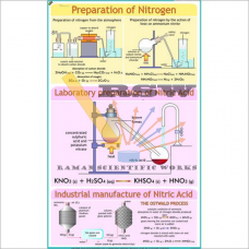 Preparation of Nitrogen and Manufacture Nitric Acid.-vcp