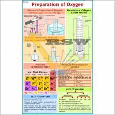 Preparation of Oxygen -vcp