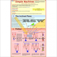 Pulleys (Simple Machines)-vcp