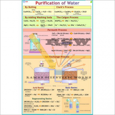 Purification of Water-vcp