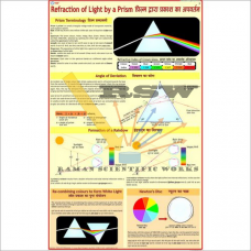 Refraction of Light by a Prism-vcp