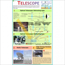 Telescope-vcp