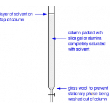 Chromatography column with stop cock 300/18mm B/glass