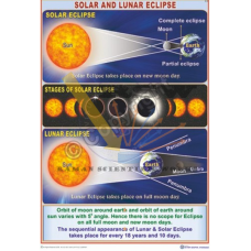 Solar & Lunar Eclipse