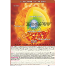 Structure of Sun