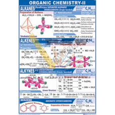 Organic Chemistry-II {Alkanes, Alkenes, Alkynes & Benzene}