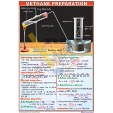 Methane Preparation & Properties