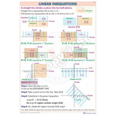 Linear Inequation