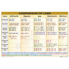 Comparison of Laws