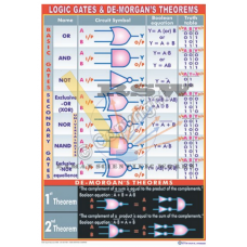 Logic Gates & De Morghan's Theorems