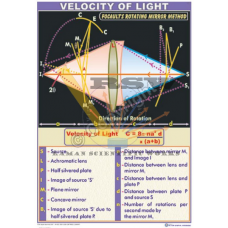 Velocity of Light