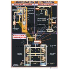 Liquification of Hydrogen