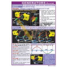 Generators (Dynamo)
