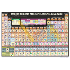 Periodic Table of Elements - Long Form 