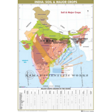 India soils and Major Crops